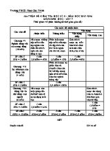Đề kiểm tra học kỳ II môn Sinh học Lớp 7 - Năm học 2015-2016 - Trường THCS Phan Chu Trinh (Có đáp án)